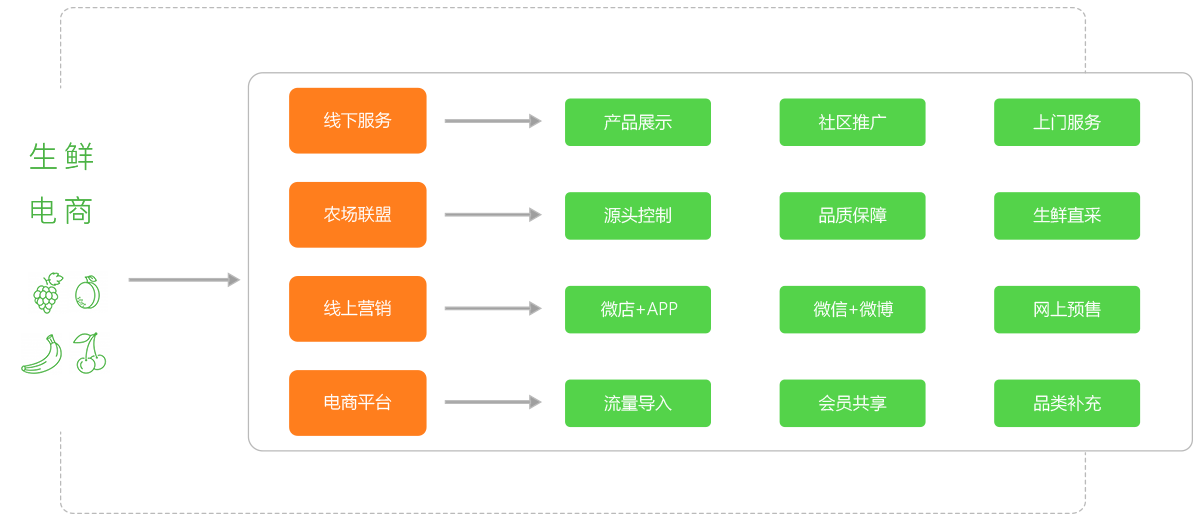 电商平台供应链优化策略与实践探讨