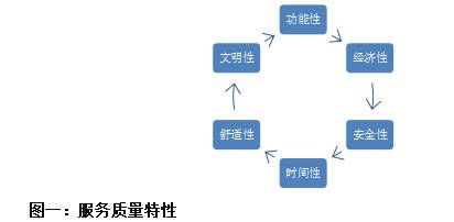 快递服务质量四大标准，推动行业服务水平提升的关键要素