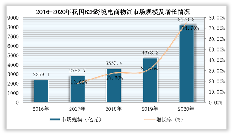 电商物流发展新趋势深度探析