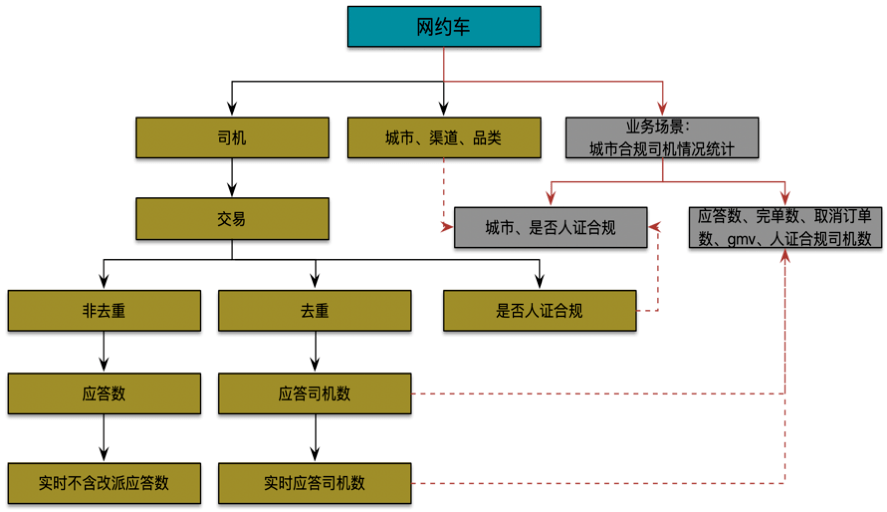 自动化仓库流程图绘制全面指南