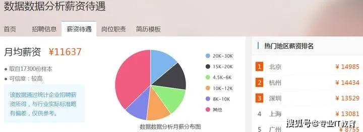 数据挖掘师工资待遇概览，行业分析与未来展望