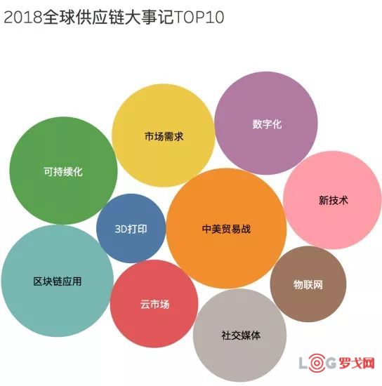 全球供应链Top 25，重塑产业生态的力量与机遇