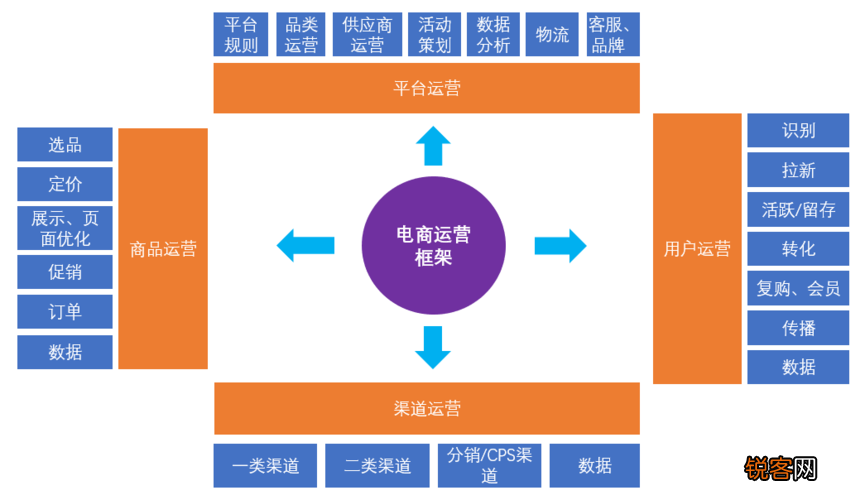 电商平台技术探讨，解析其采用的技术手段