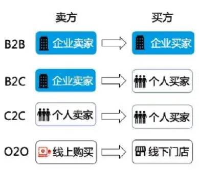 新兴电商模式重塑零售与消费者的未来互动体验