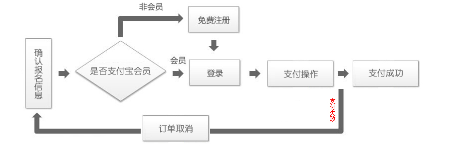 电商支付流程详解，从选择到完成的全过程解析