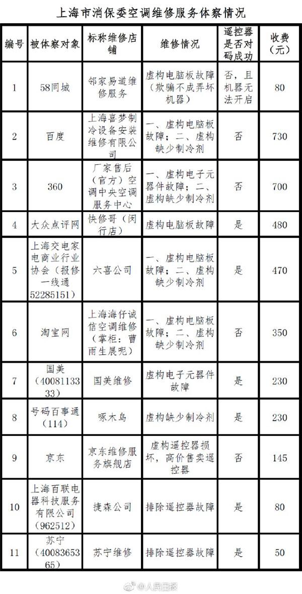 电商售后服务攻略，打造卓越客户体验的关键步骤