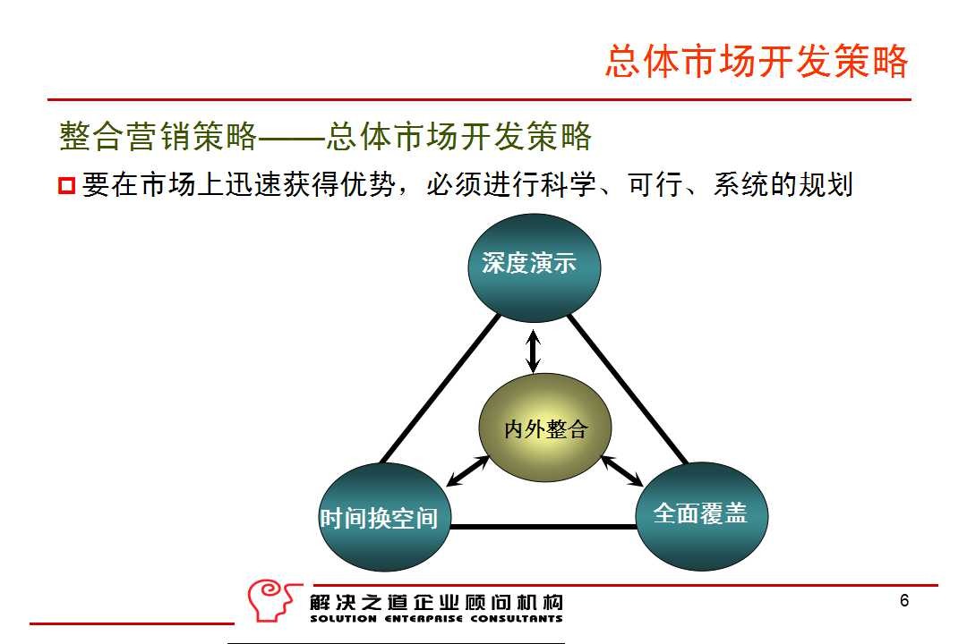 常规营销策略，构建成功市场之路的关键要素