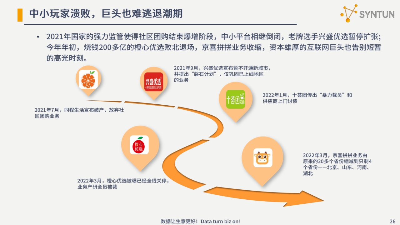 电商行业在2022年的发展展望，未来趋势与前景探究