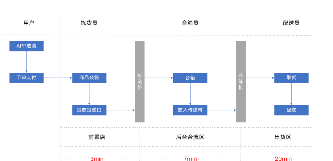 电商供应链流程图制作指南