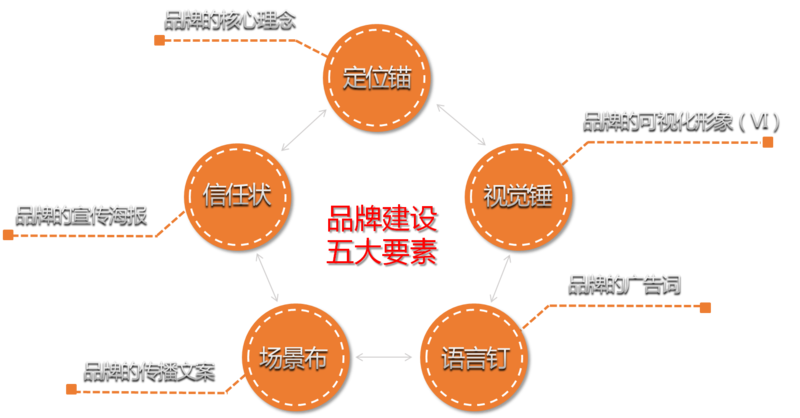 营销策划的影响因素及其作用深度解析