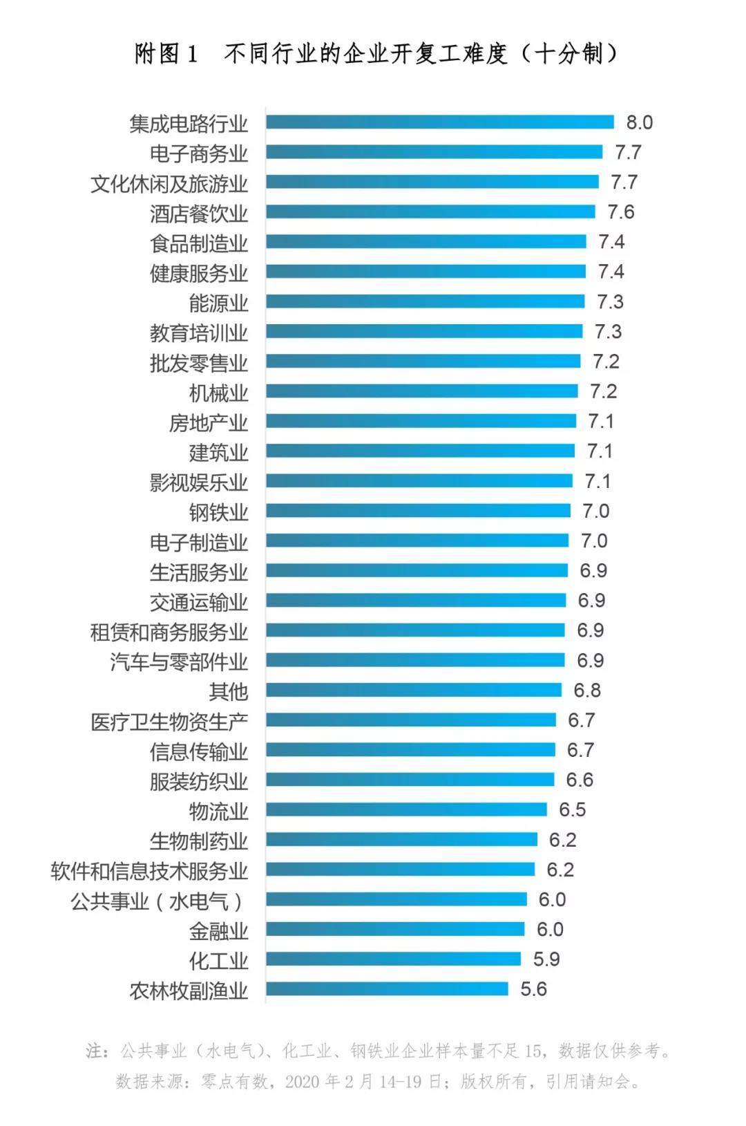 大数据对电子商务的深刻变革与深远影响