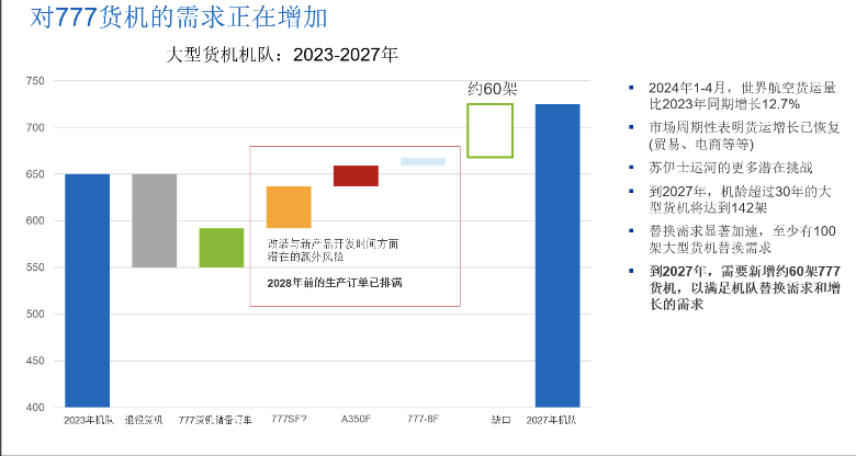 跨境电商运费占比的重要性及其影响分析