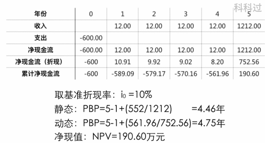 保本ROI计算公式的深度解析与实战应用