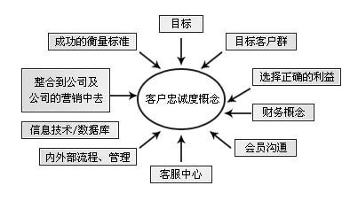 提升消费者忠诚度，策略与实践指南