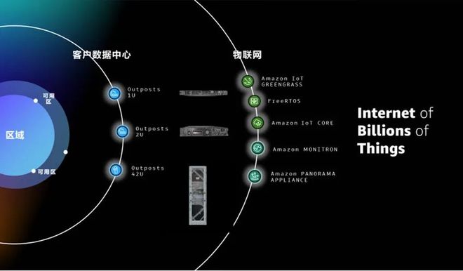 亚马逊数据中心布局揭秘，位置策略与重要性解析