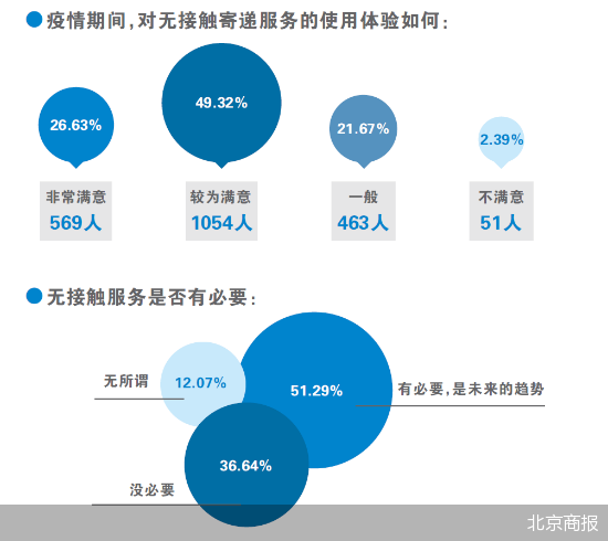 消费者满意度调查问卷设计背后的原因与考量