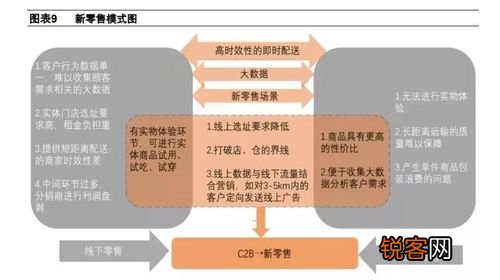 电商与零售，定义、运营模式及影响分析的区别探讨