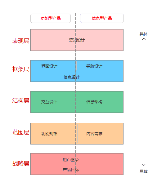 用户体验要素的构成与深层含义解析