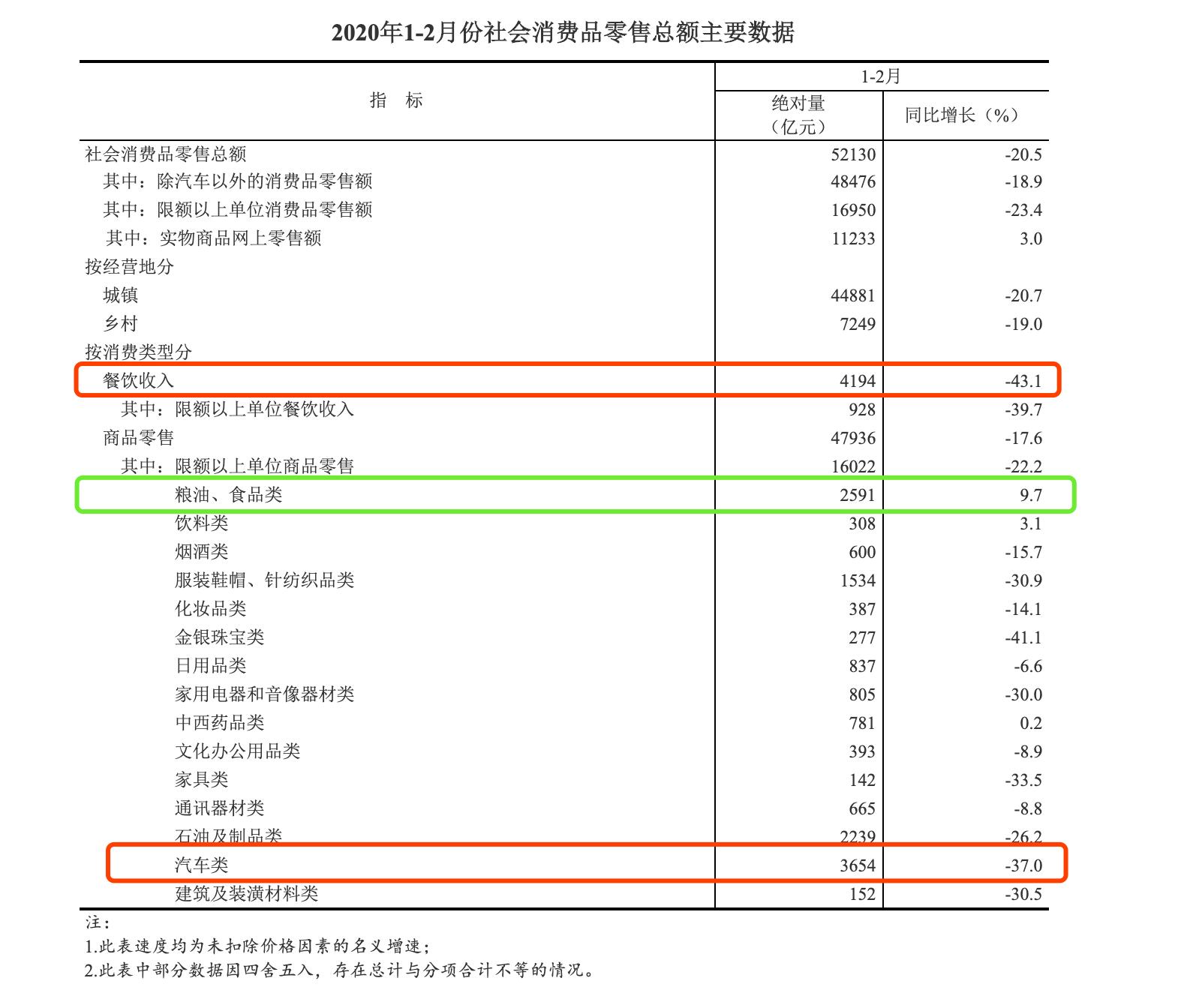 消费品的分类大类简介，从多个维度解读消费品种类