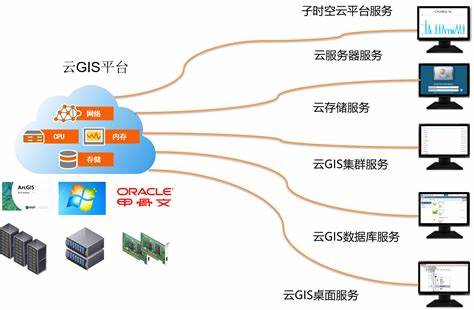 云计算平台所需设备深度解析