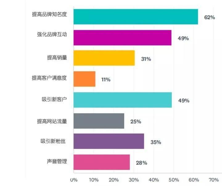 跨境电商社媒营销策略与实践探索