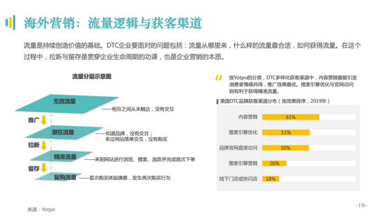 DTC品牌构建多元化商业生态