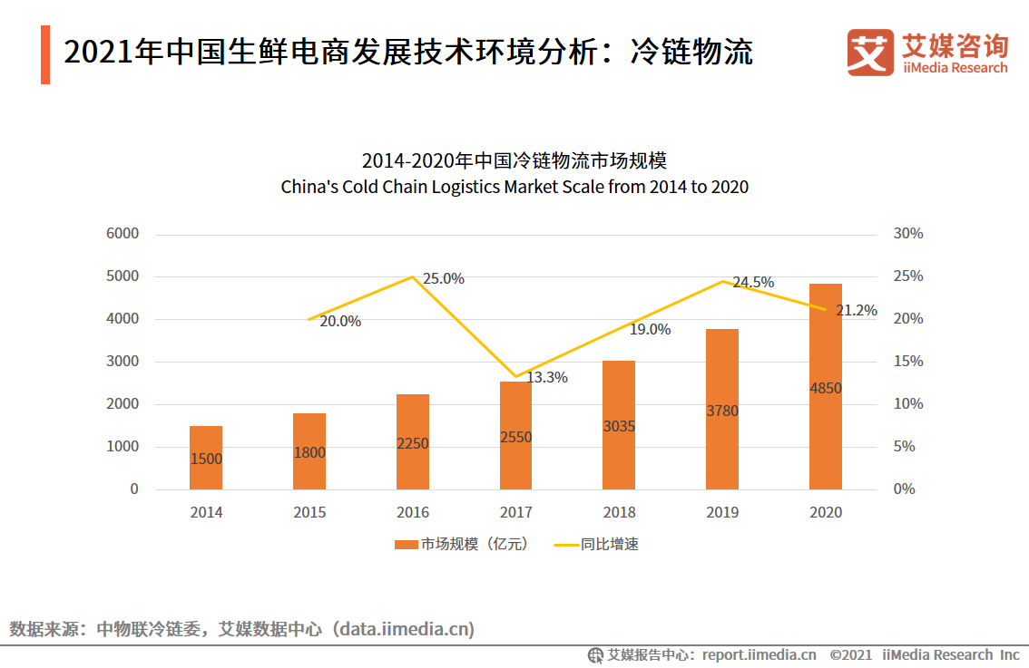 电商平台发展现状与趋势图