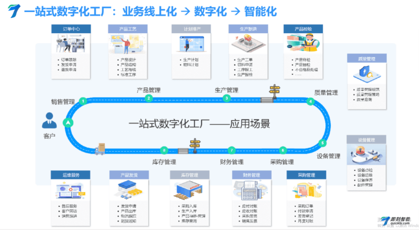 管业生产企业数字化转型案例深度探究