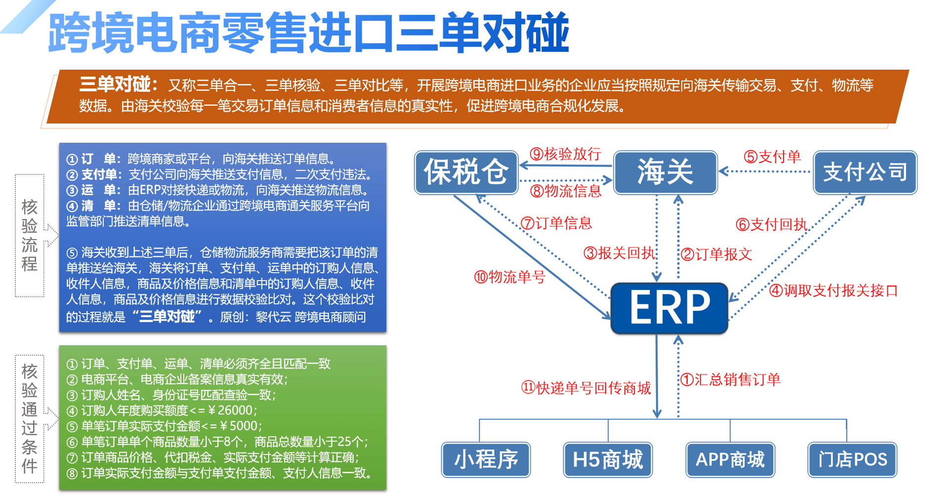 跨境电商清关模式的多样性与解析