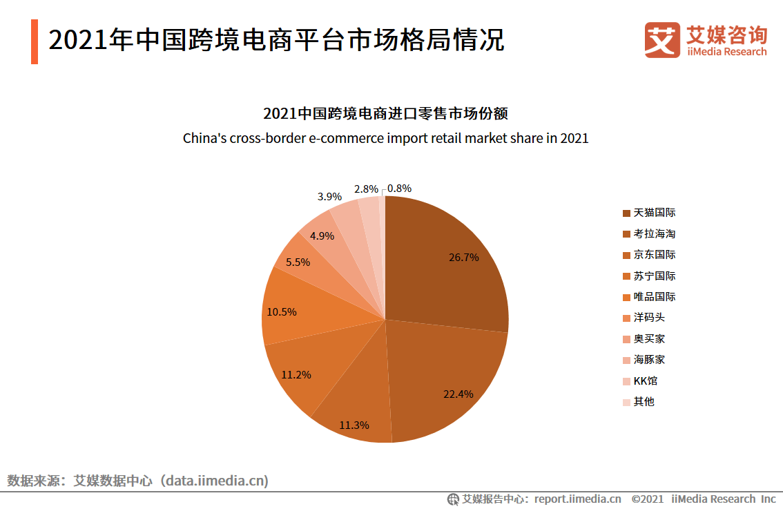 跨境电商趋势报告，未来发展方向与市场深度洞察