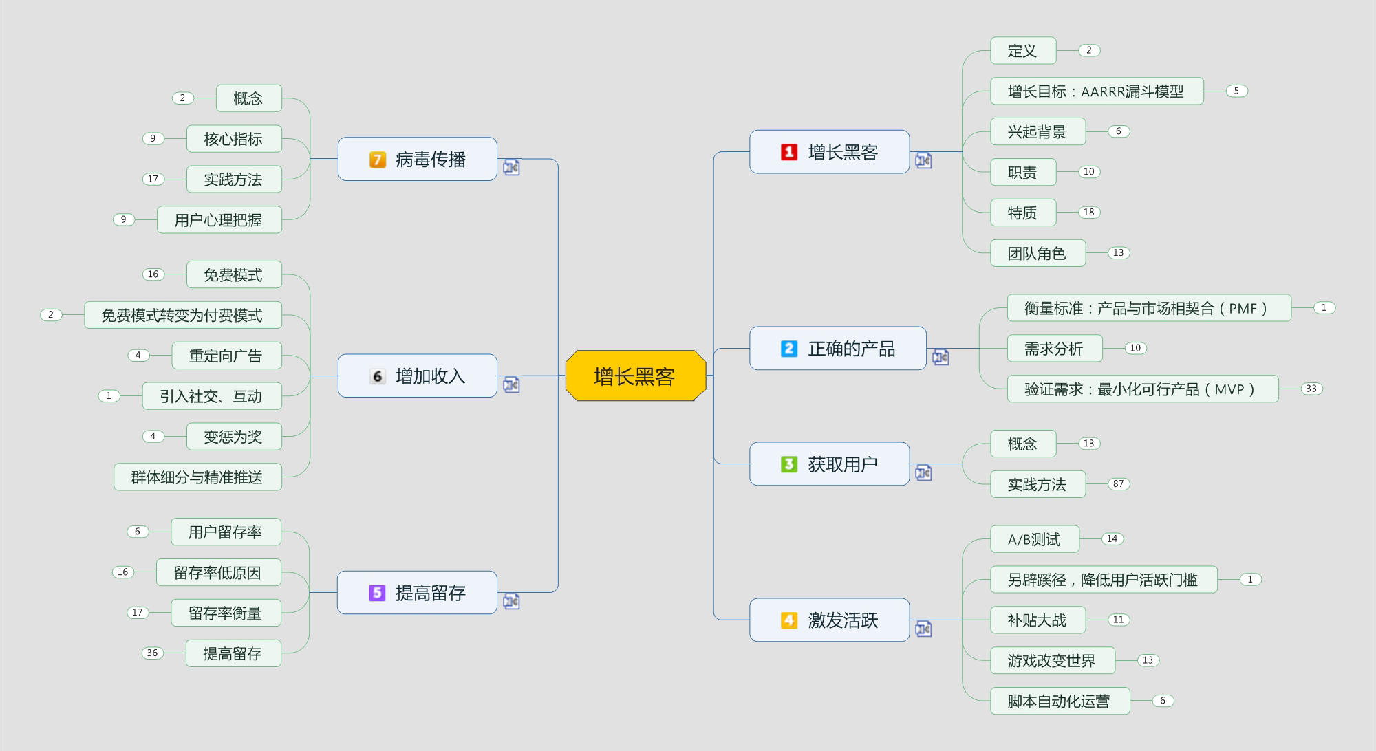 搜索引擎营销基础概念解析