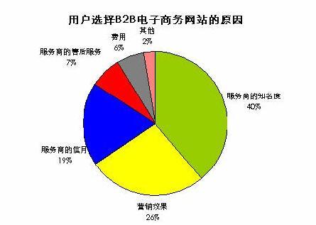 B2B电子商务网站大全，企业间交易数字前沿探索