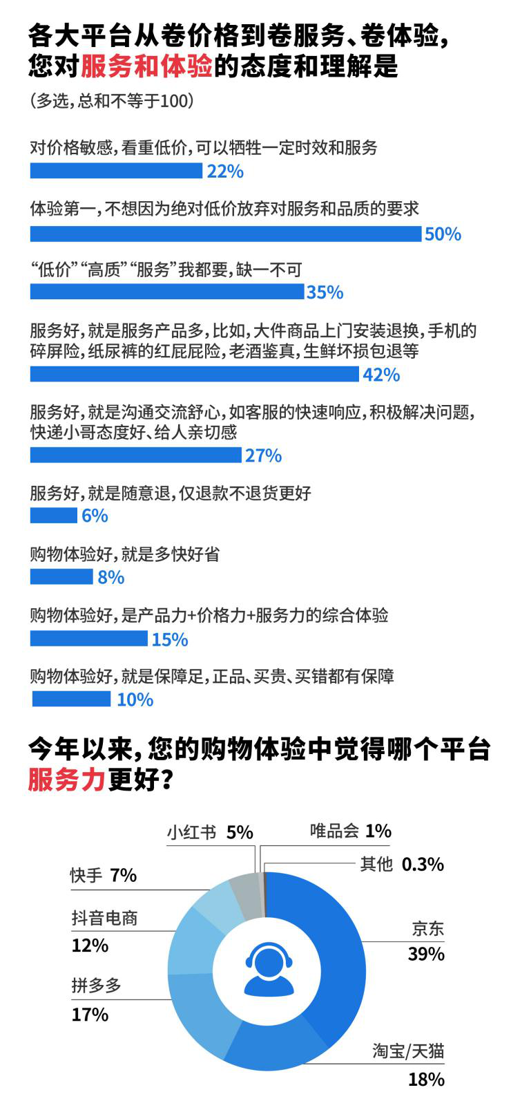 消费者购物需求第五层次深度探究