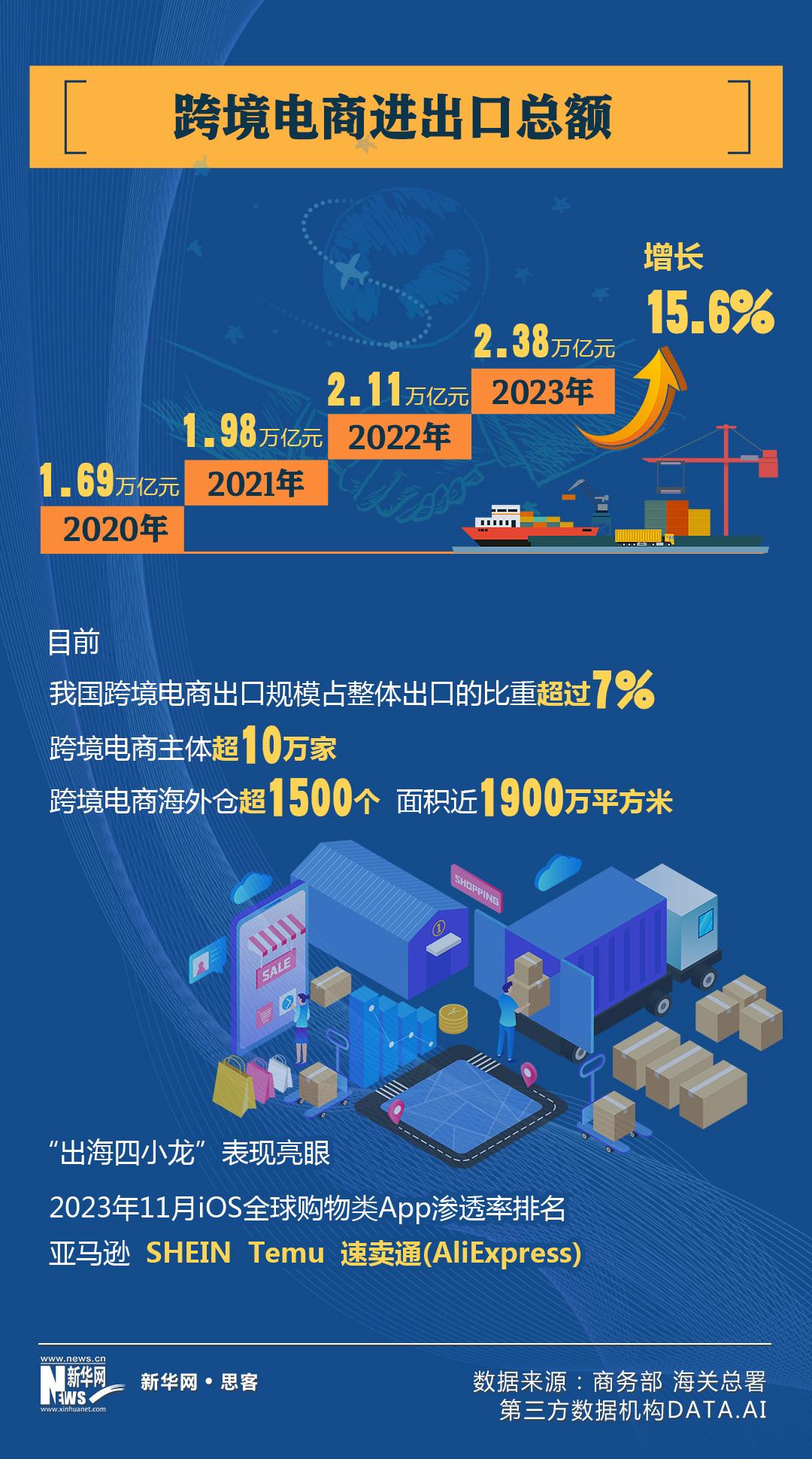 跨境电商运输领域的重大进展与趋势，新闻报道视角下的深度剖析