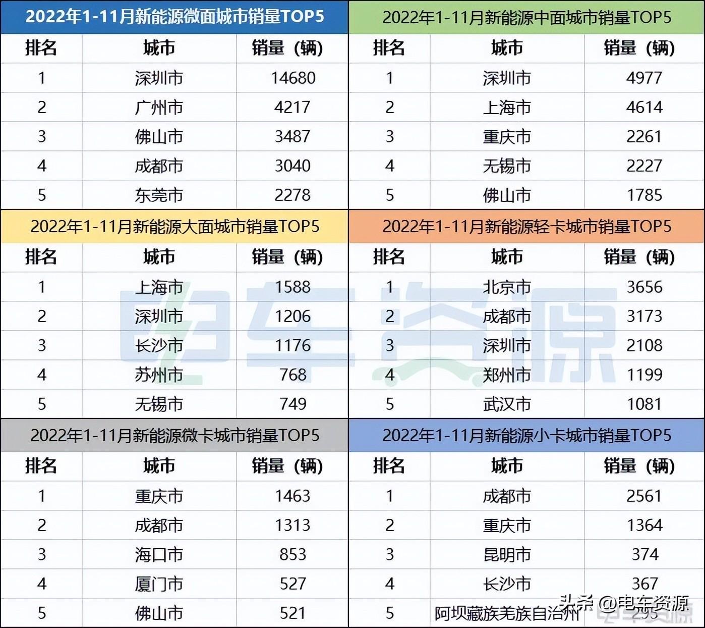 物流背后的隐形力量，探寻无声车辆的背后故事