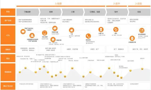 用户体验概念与特点的深度探究