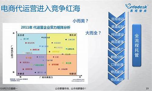 电子商务发展前景与趋势展望