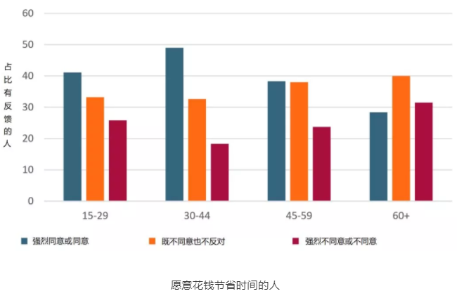 消费者需求与偏好，市场发展的核心驱动力探究