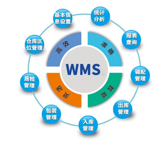 WMS软件价格深度解析，真实费用揭秘