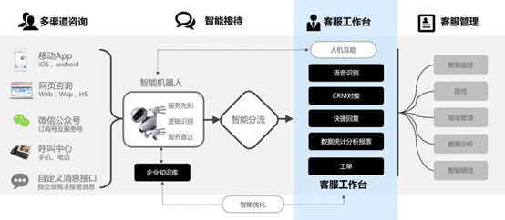 电商人工智能客服岗位职责概述