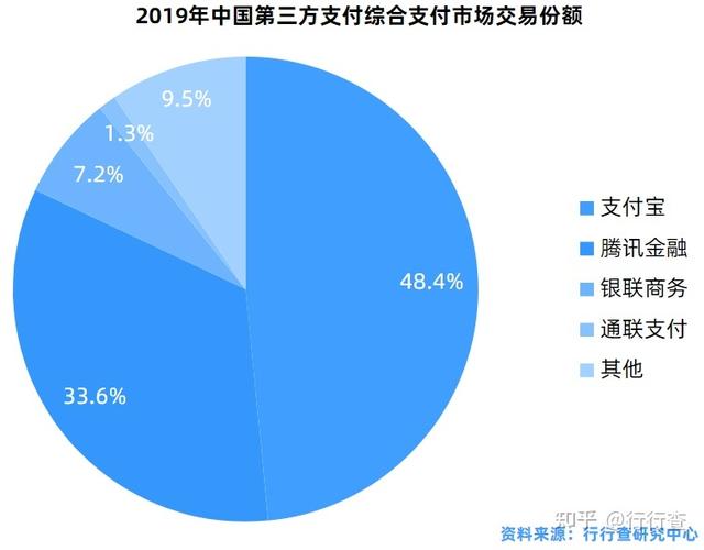 第三方支付平台概览，知名支付平台一览