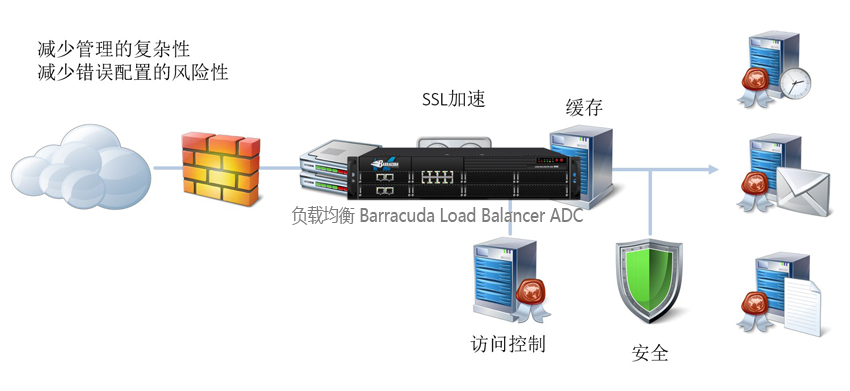 负载均衡技术领先厂商，企业数字化转型的得力助手