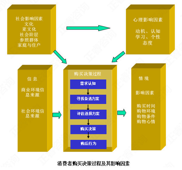 影响营销策划的关键因素解析