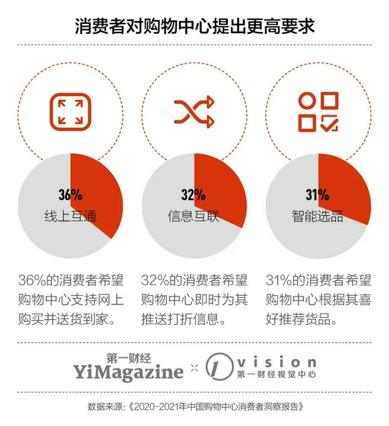 消费者购物成本深度剖析与解析