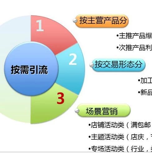 淘宝电商推广销售现状、挑战与难度分析