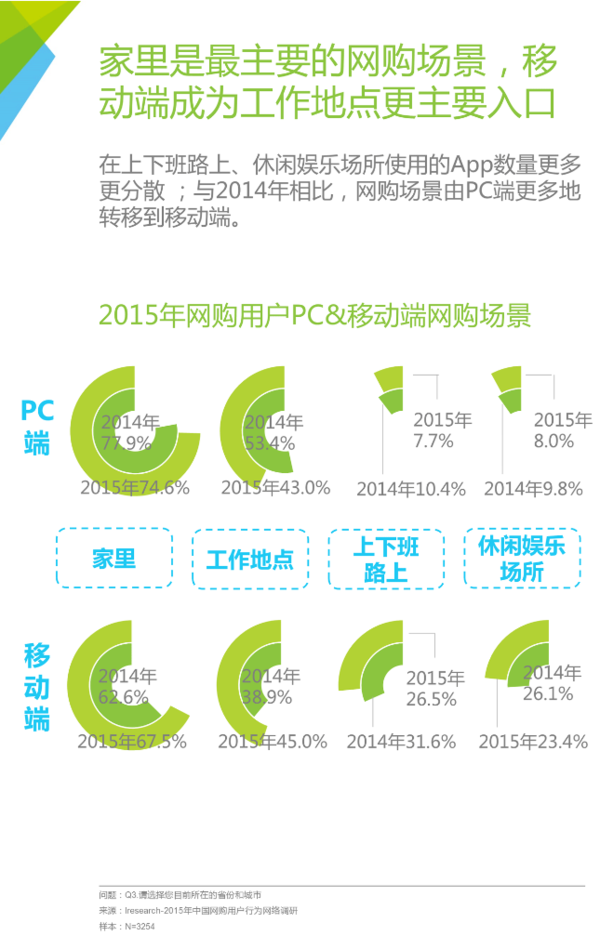 网络购物偏好，探究消费者购物习惯与心理动机的深层次原因