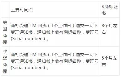 跨境电商注册商标全面指南
