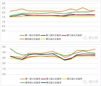 留存率算法解析与提升用户留存策略优化