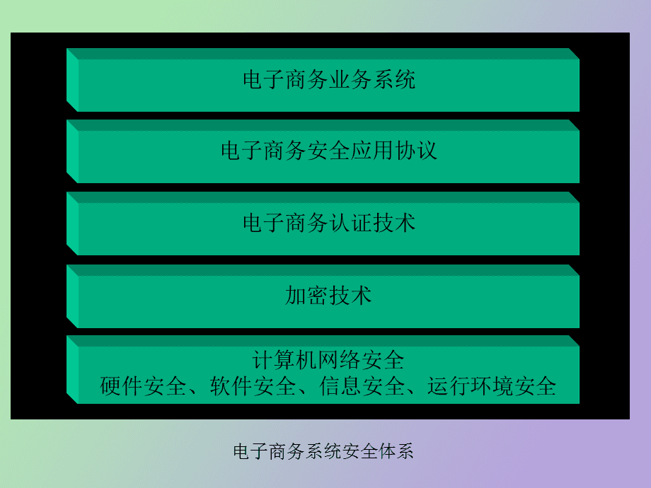 电子商务安全措施深度探讨与解析