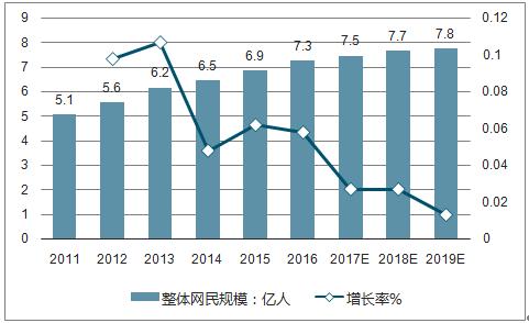 移动电商未来发展趋势展望